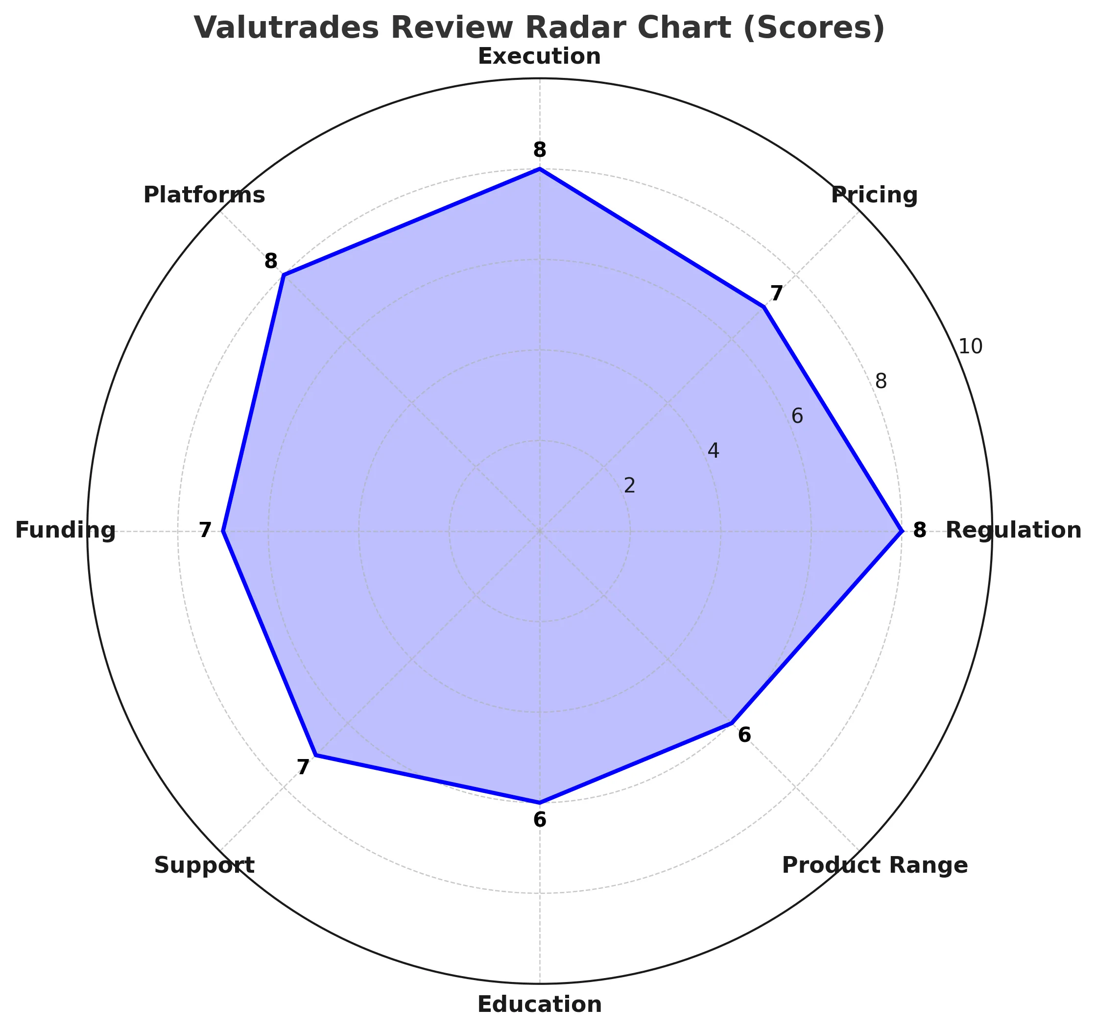 Valutrades Review | Is Valutrades Legit and Safe? Regulation, Trading Conditions & User Feedback