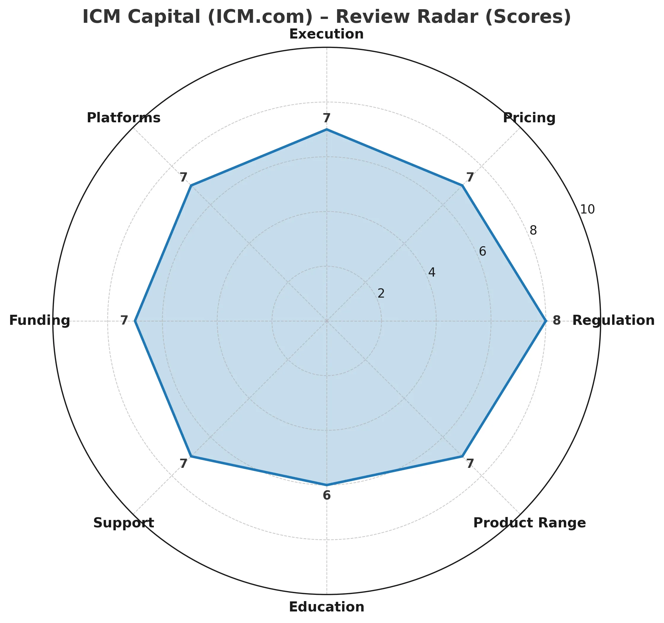 Ingot Brokers Review | Is Ingot Brokers Legit and Safe? Regulation, Trading Conditions & User Feedback