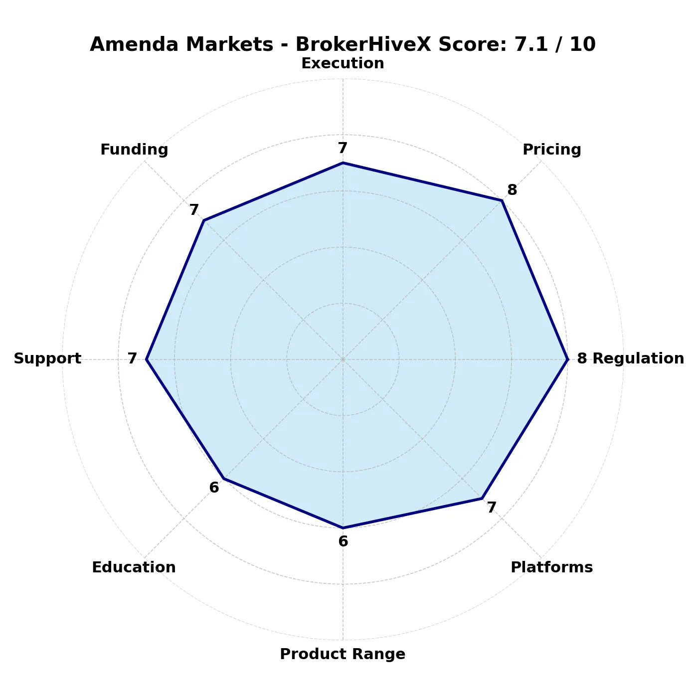 Amenda Markets In-Depth Review | Is Amenda Markets Reliable? A Complete Analysis of Regulatory Compliance, Trading Conditions, Deposits and Withdrawals, and User Reputation