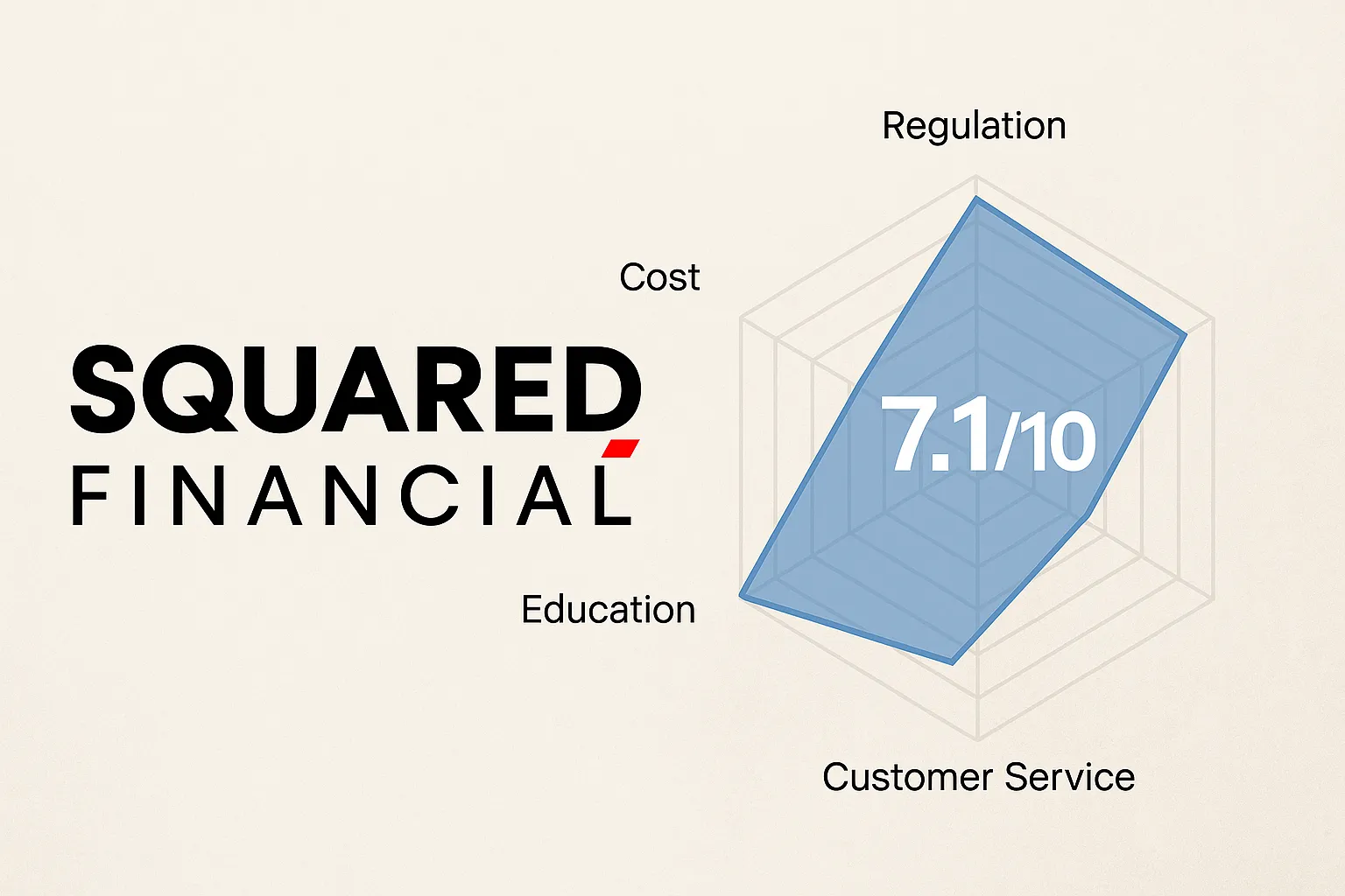 SquaredFinancial Review | Is SquaredFinancial Reliable? A Complete Analysis of Regulatory Licenses, Trading Conditions, and User Reputation