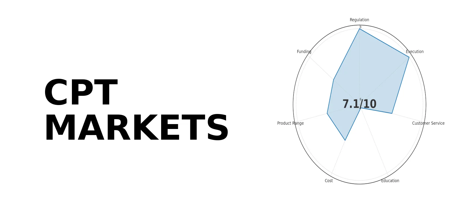 CPT Markets Review | Is CPT Markets Reliable? A Complete Analysis of Regulatory Licenses, Trading Conditions, and User Reputation