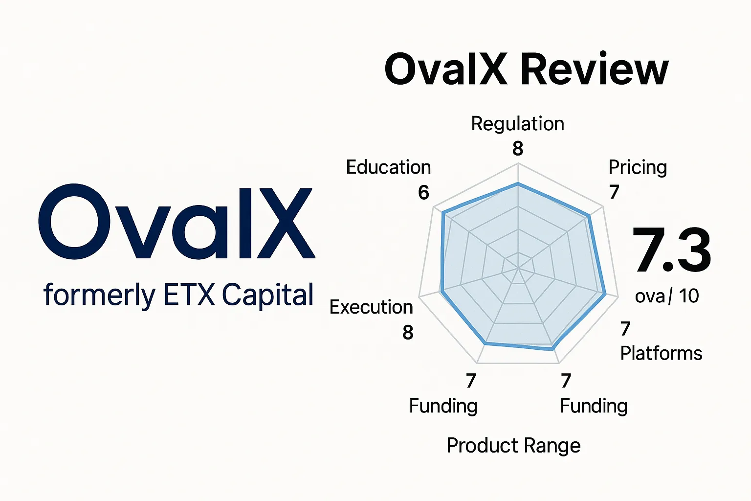 OvalX Review | Is OvalX Reliable? A Complete Analysis of Regulatory Licenses, Trading Conditions, and User Reputation