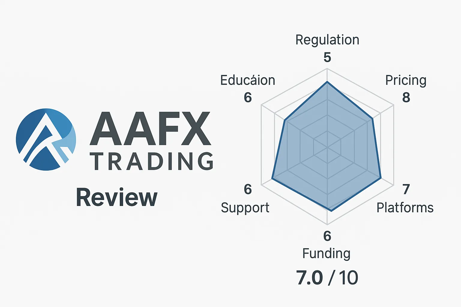 AAFX Trading Review | Is AAFX Reliable? A Complete Analysis of Regulatory Licenses, Trading Conditions, and User Reputation