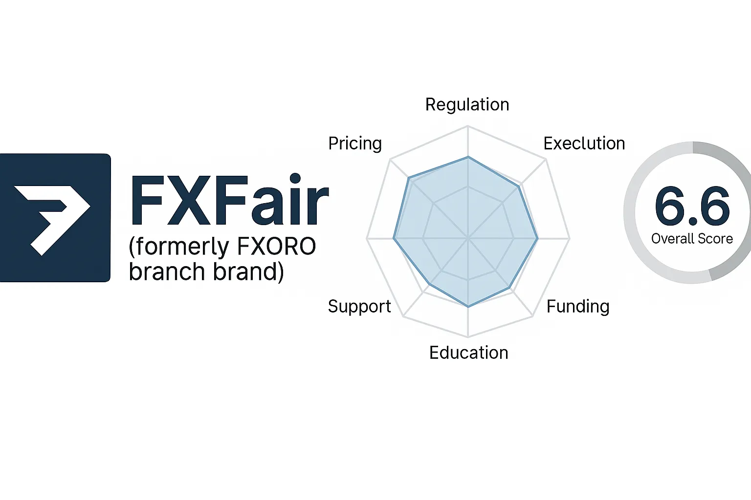 FXFair Review | Is FXFair Reliable? A Complete Analysis of Regulatory Licenses, Trading Conditions, and User Reputation