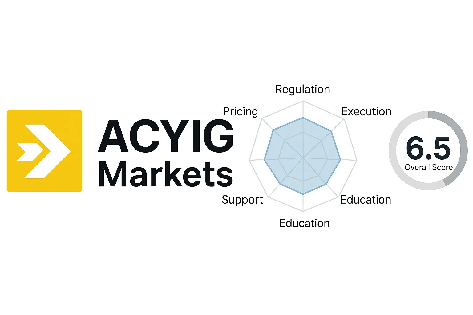ACYIG Markets Review | Is ACYIG Markets Reliable? An In-Depth Analysis of Authoritative Regulations, Real Trading Conditions, and User Reputation