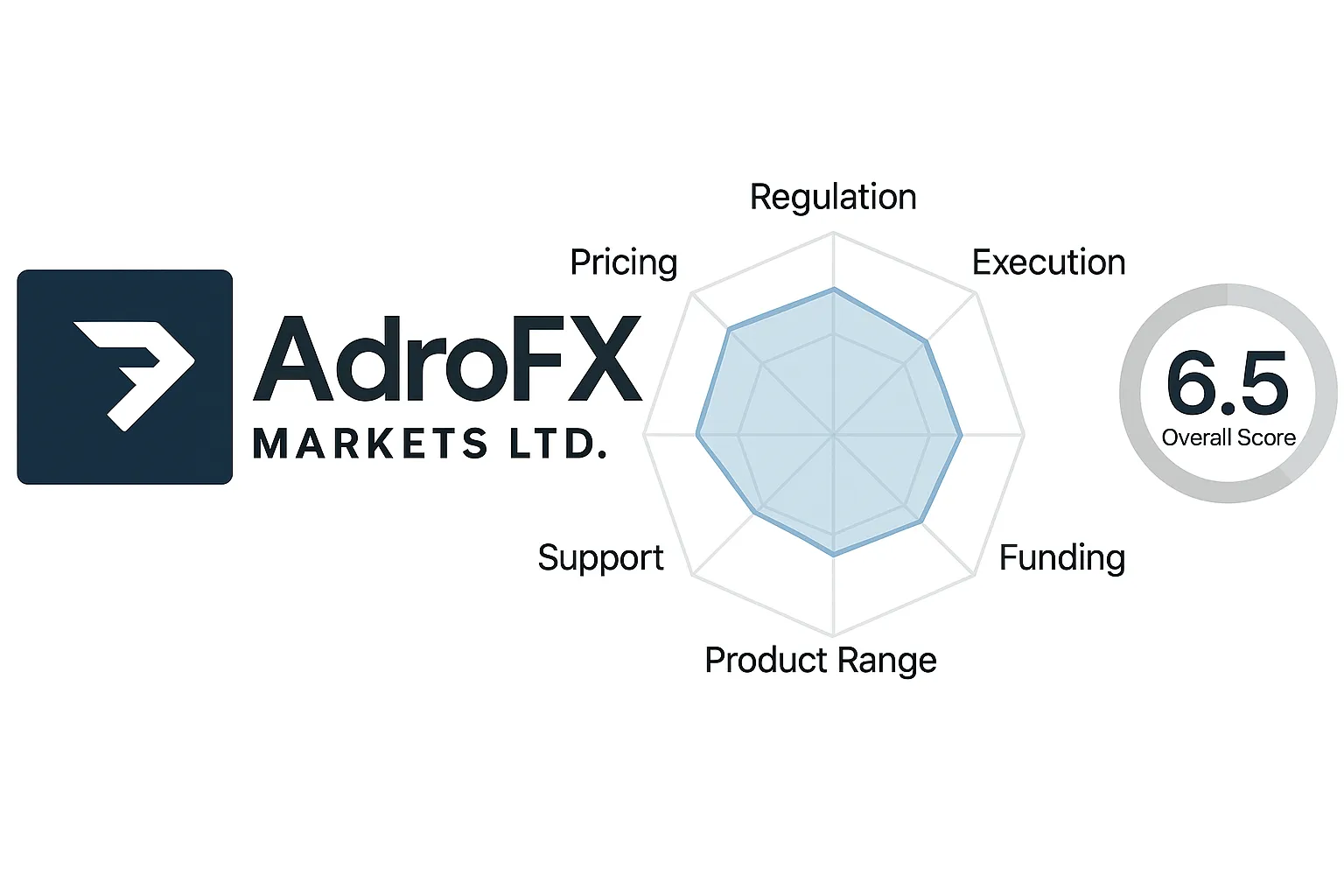 AdroFX Review | Is AdroFX Reliable? A Complete Analysis of Regulatory Compliance, Trading Conditions, and User Reputation