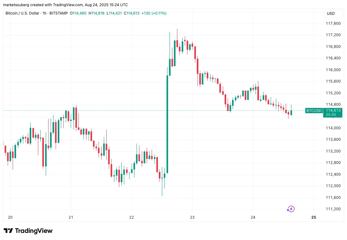 BTC whales are switching positions: Is ETH aiming for $55,000?