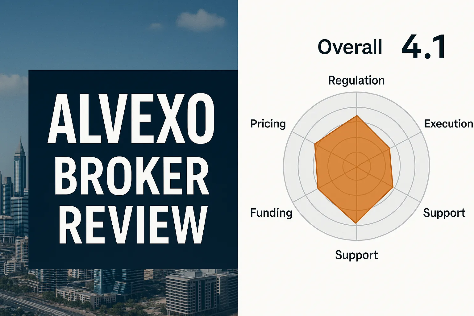 Alvexo In-Depth Review | Is Alvexo Reliable? A Complete Analysis of Regulatory Compliance, Trading Conditions, and User Reputation