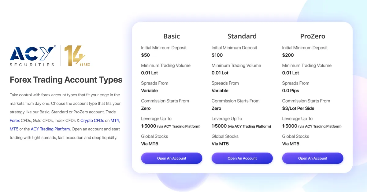 ACY Securities Review 2025 – Comprehensive Analysis by BrokerHiveX