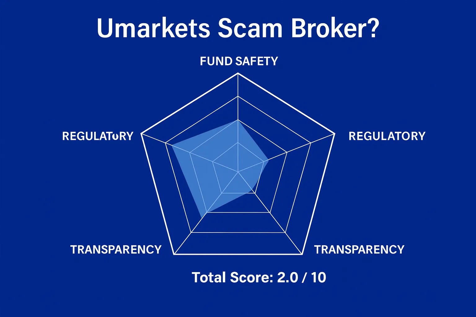 Umarkets: A Scam Broker or Legit? Full Review & Warnings