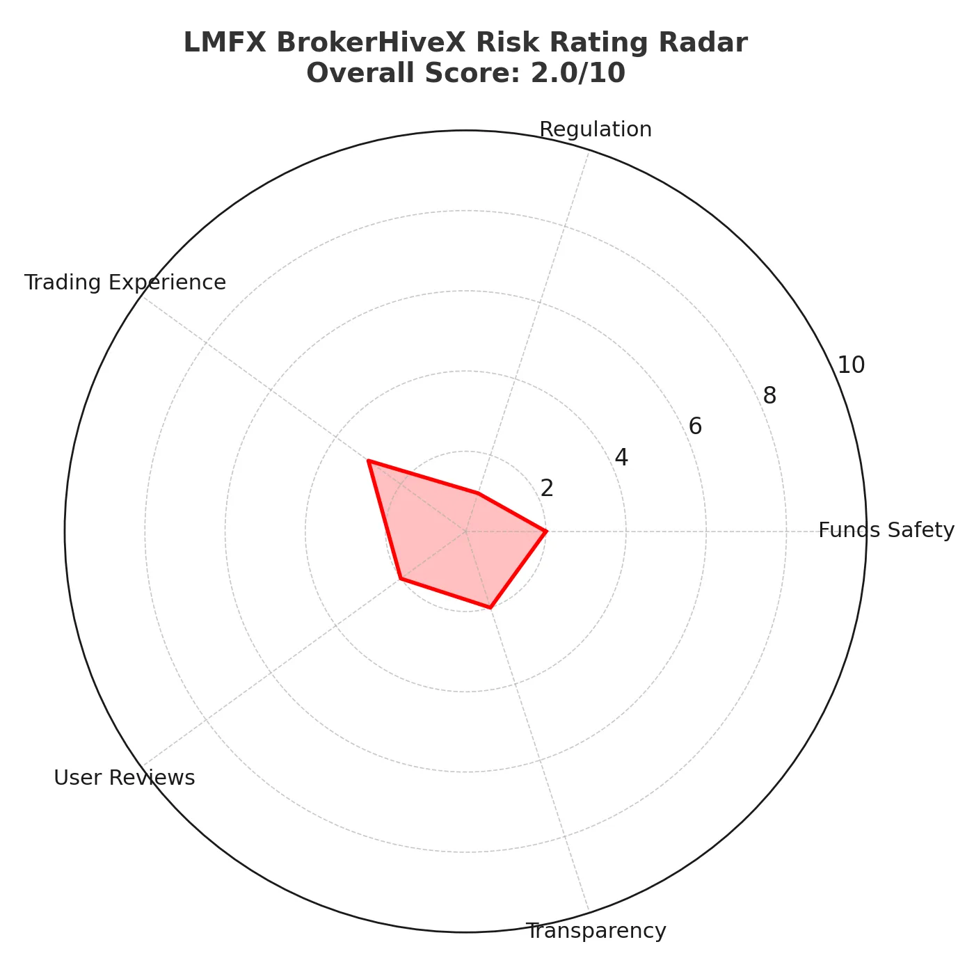 LMFX Scam Exposed | Is LMFX a Scam Broker or Legit? Full Review & Warnings
