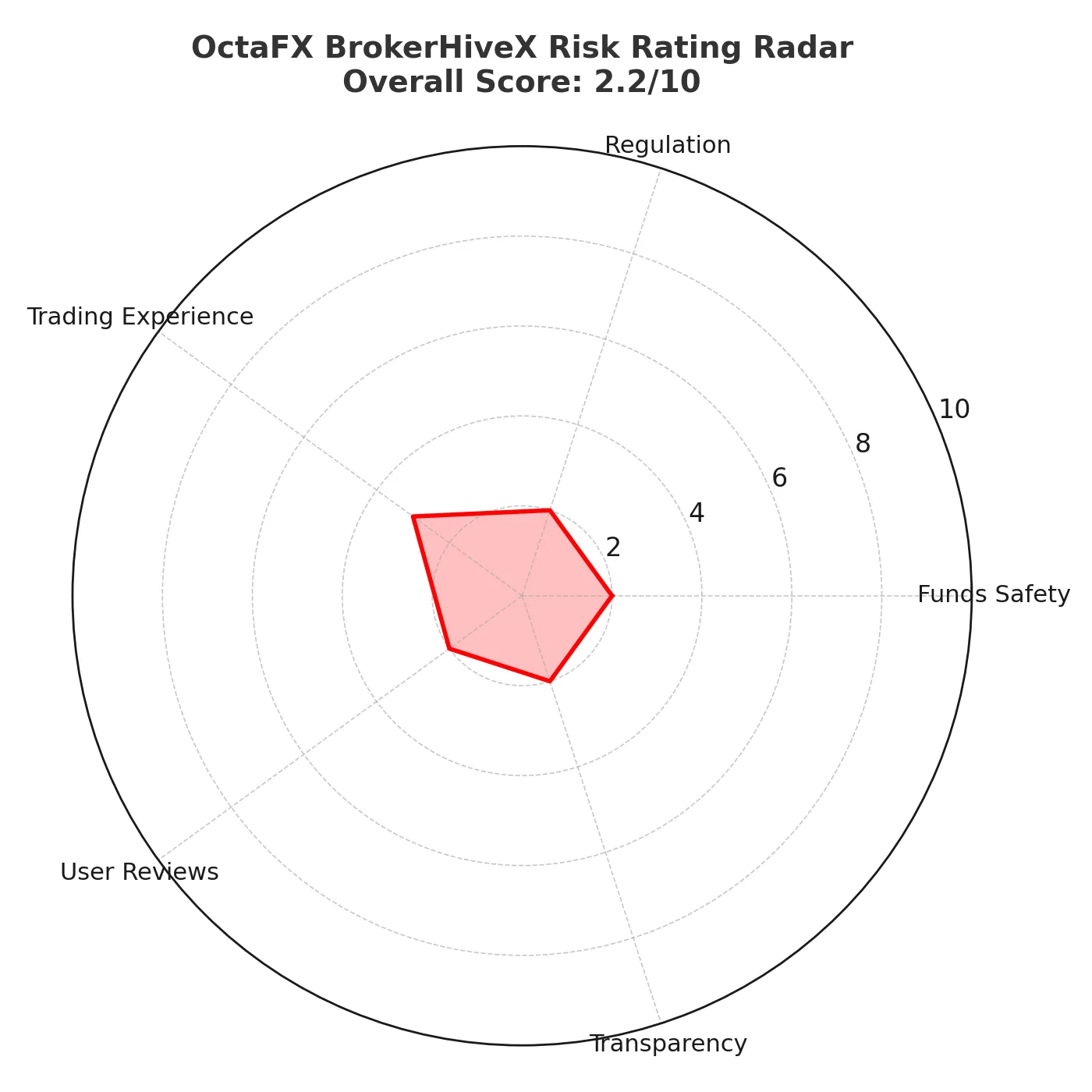OctaFX: Fraud Exposed | Is OctaFX a Scam Broker or Legit? Full Review & Warnings