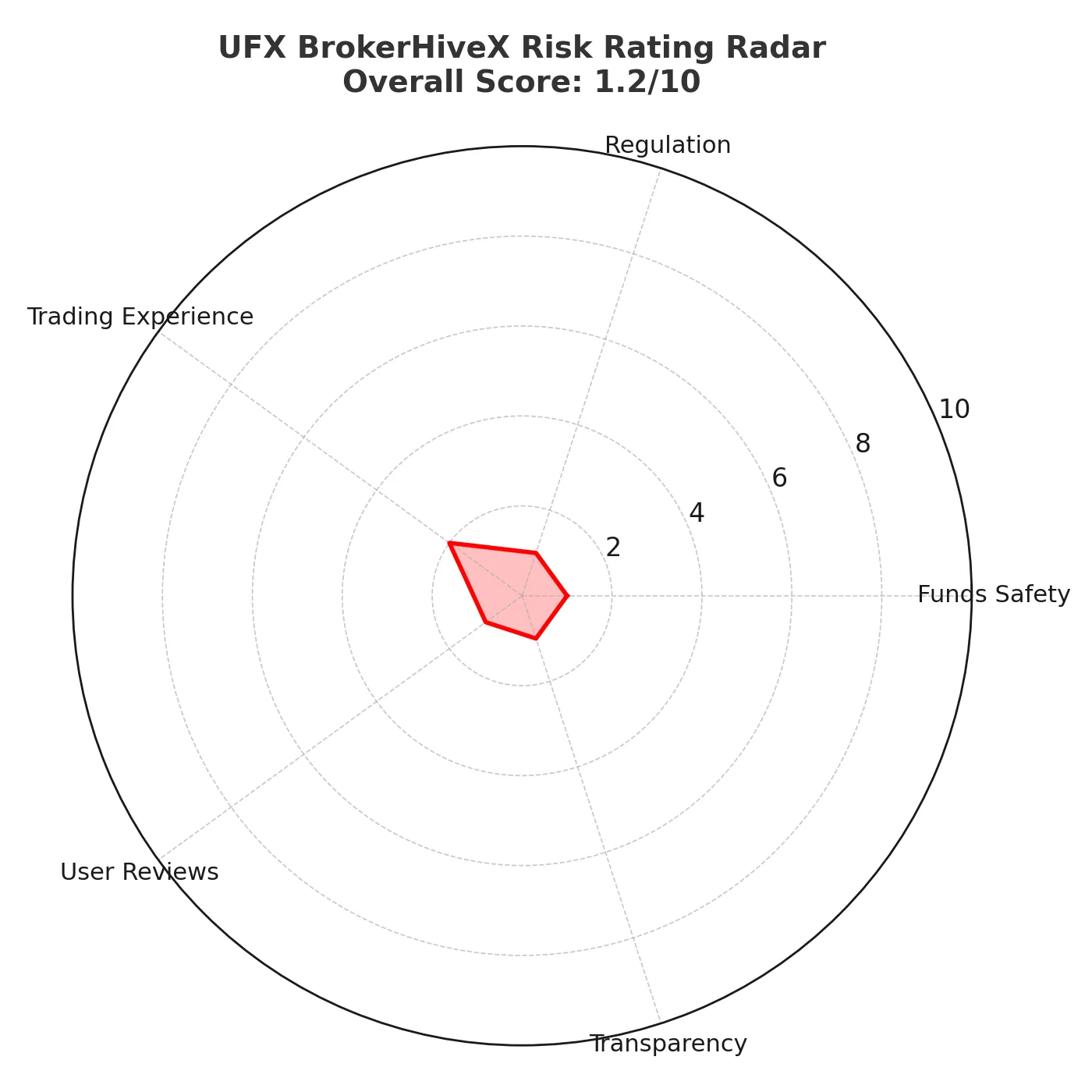 UFX: A Scam Broker or Legit? Full Review & Warnings