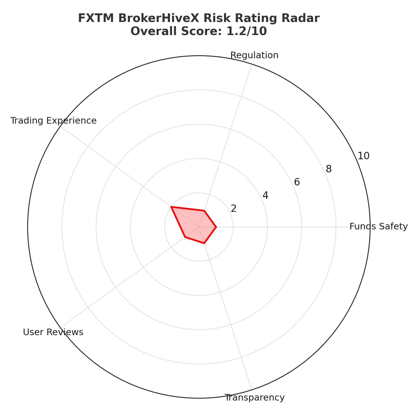 FXTM: ¿Un bróker fraudulento o legítimo? Análisis completo y advertencias