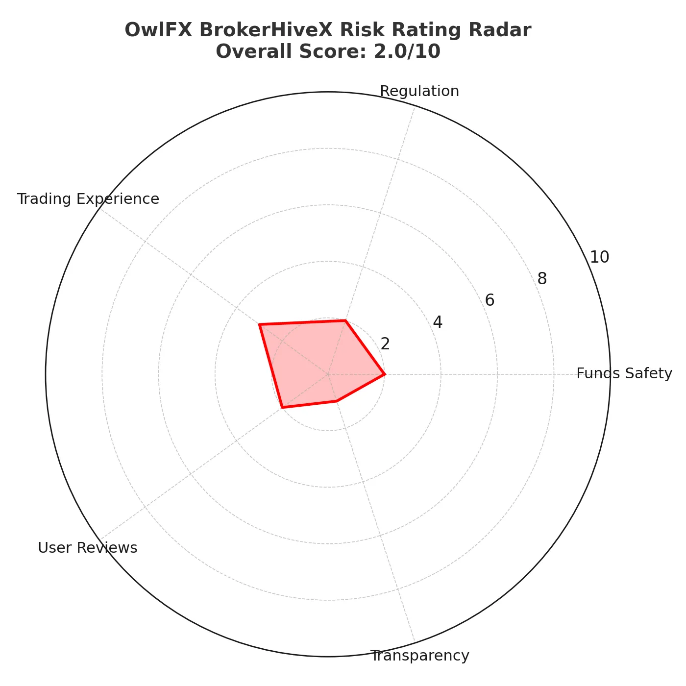 OwlFX Platform Exposed | Is OwlFX a Scam Broker or Legit? Full Review & Warnings
