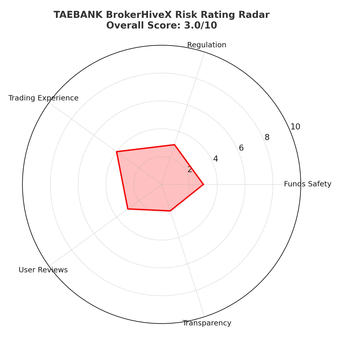 TAEBANK: A Scam Broker or Legit? Full Review & Warnings
