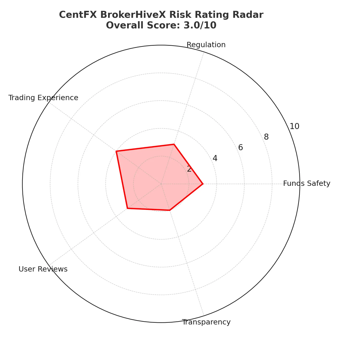 CentFX: A Scam Exposed | Is CentFX a Scam Broker or Legit? Full Review & Warnings