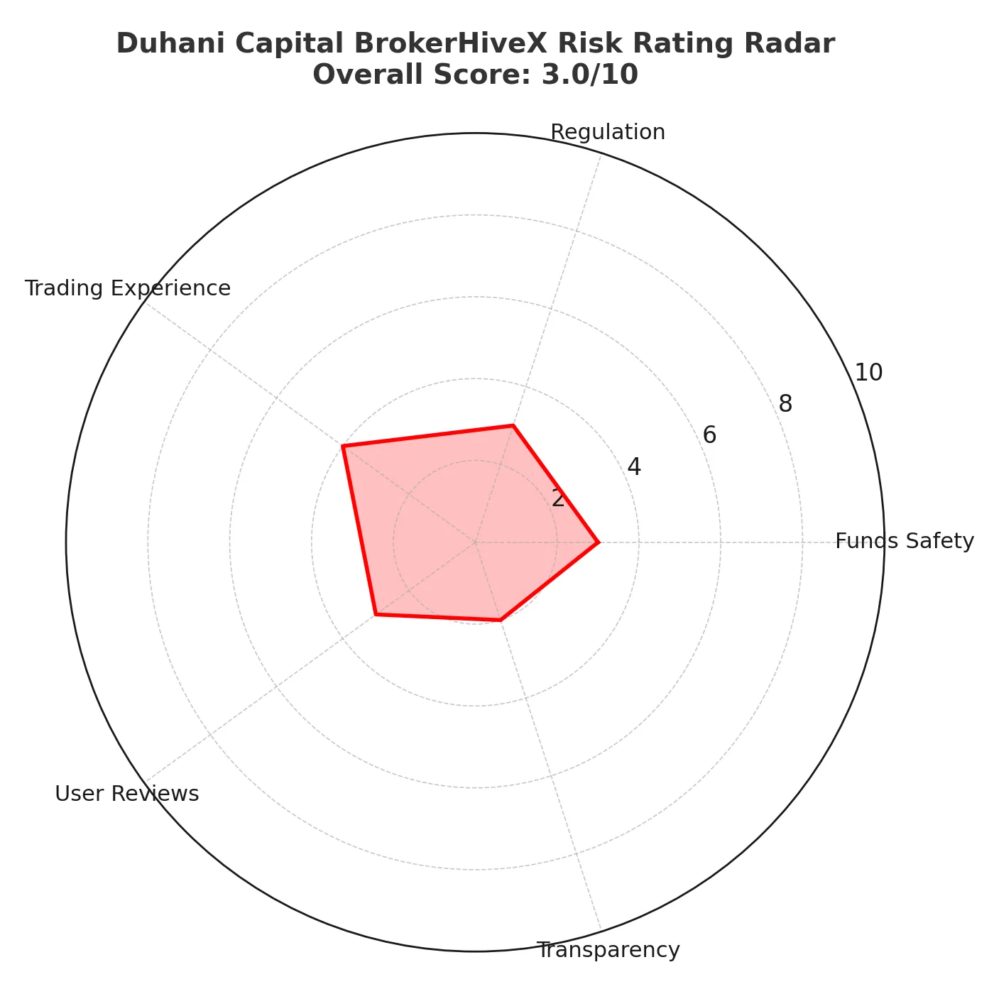 Duhani Capital: A Scam Exposed | Is Duhani Capital a Scam Broker or Legit? Full Review & Warnings
