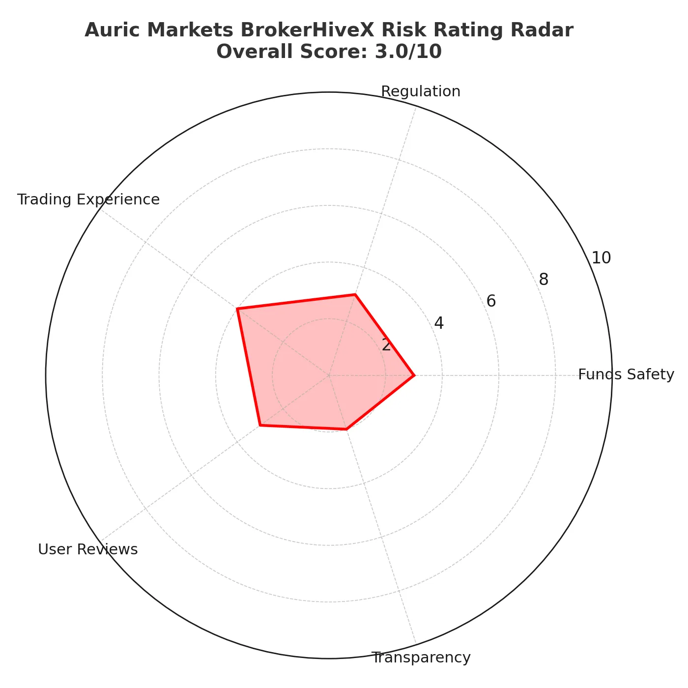 Auric Markets: A Scam Exposed | Is Auric Markets a Scam Broker or Legit? Full Review & Warnings