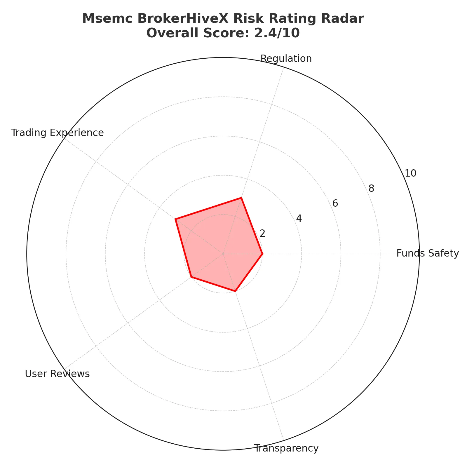 Msemc 사기 적발 | Msemc 사기는 진짜일까요? 규정 준수, 사용자 불만, 재무 위험에 대한 완벽한 분석.