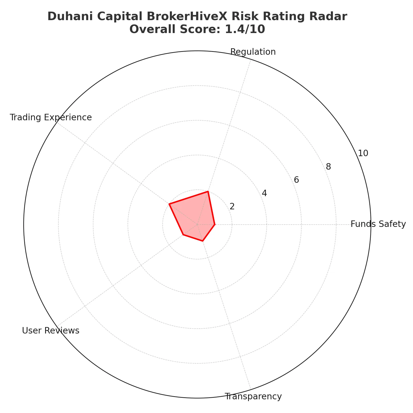 Duhani Capital Scam Broker Exposure | Is Duhani Capital Legit or a Fraud? Full Review, Regulation Issues & Withdrawal Complaints