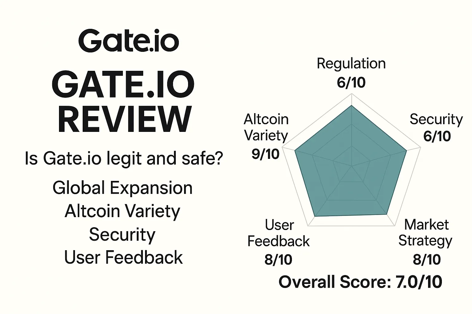 Gate.io Review | Is Gate.io Reliable? A Complete Analysis of Global Expansion, Currency Variety, Security Compliance, and User Feedback