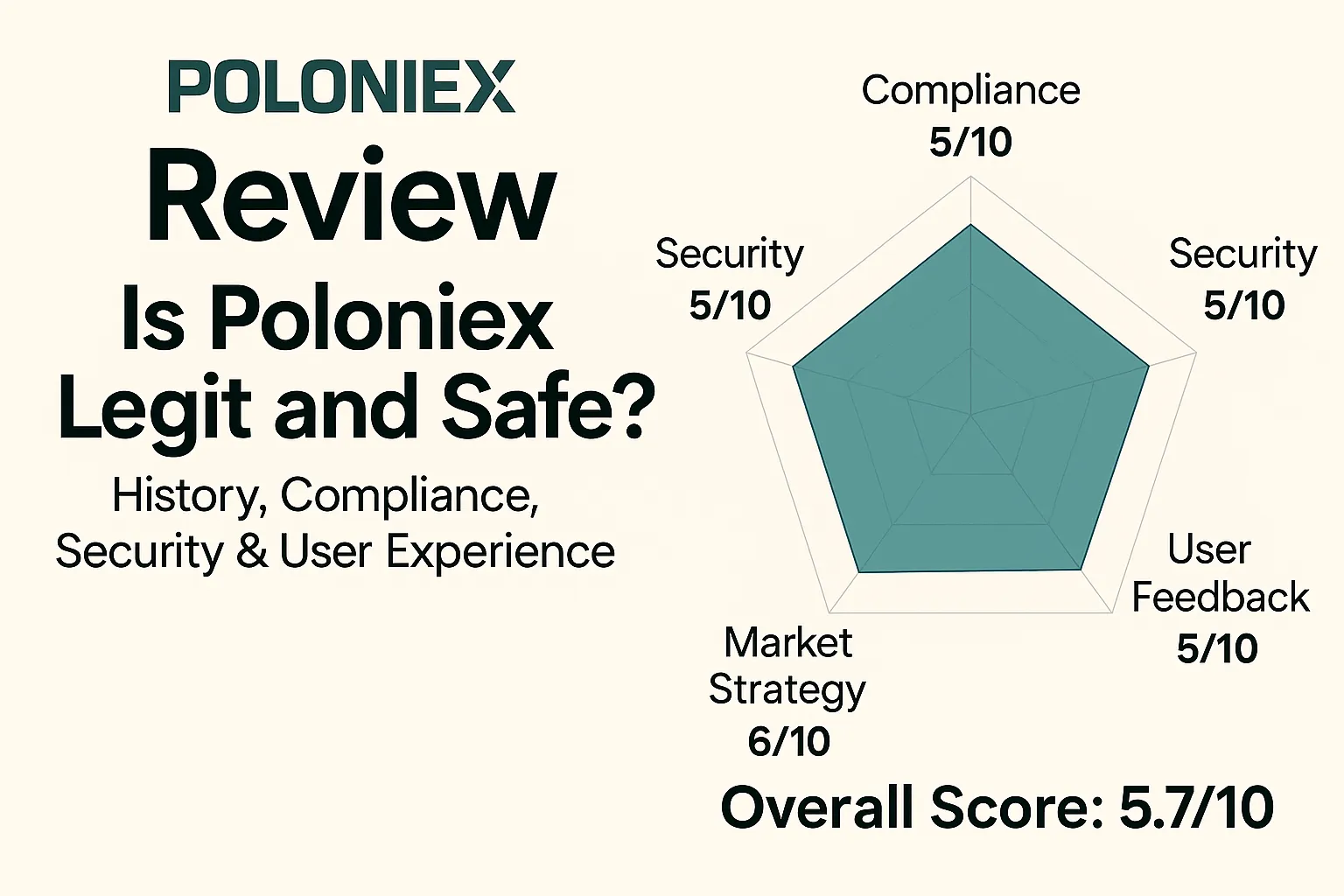 Poloniex Review | Is Poloniex Reliable? A Complete Analysis of Regulatory Licenses, Security, Trading Experience, Historical Events, and User Reputation