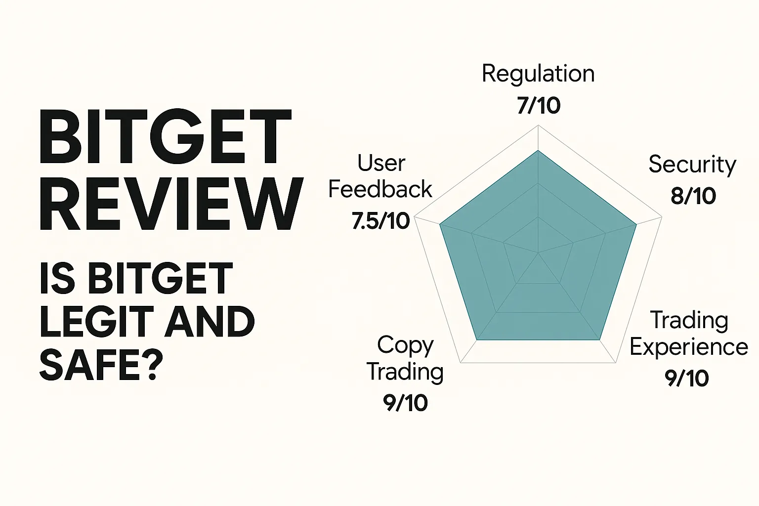 Bitget Review | Is Bitget Reliable? A Complete Analysis of Regulatory Compliance, Security, Copy Trading, and User Feedback