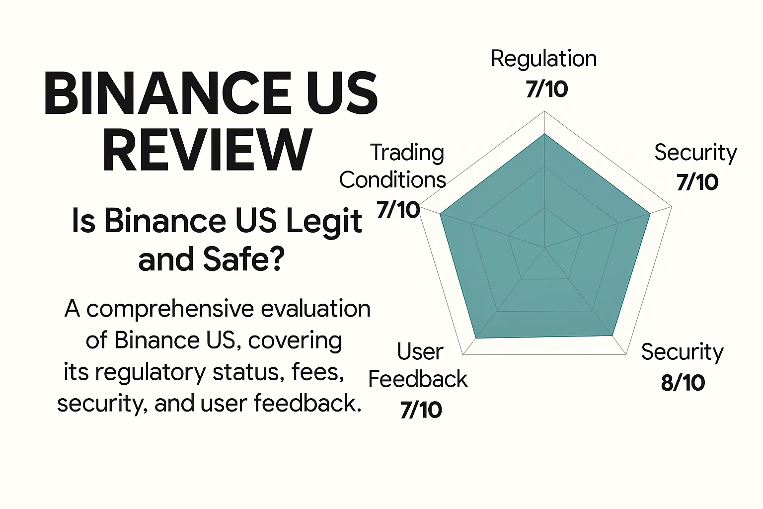 Binance US Review | Is Binance US Reliable? A Complete Analysis of Regulatory Compliance, Fees, Security, and User Feedback