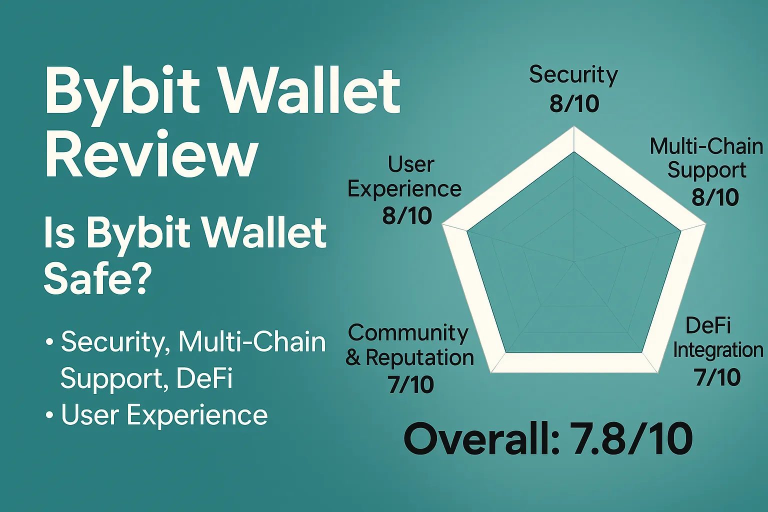 Bybit Wallet Review | Is Bybit Wallet Reliable? A Complete Analysis of Security, Multi-Chain Support, DeFi Features, and User Experience