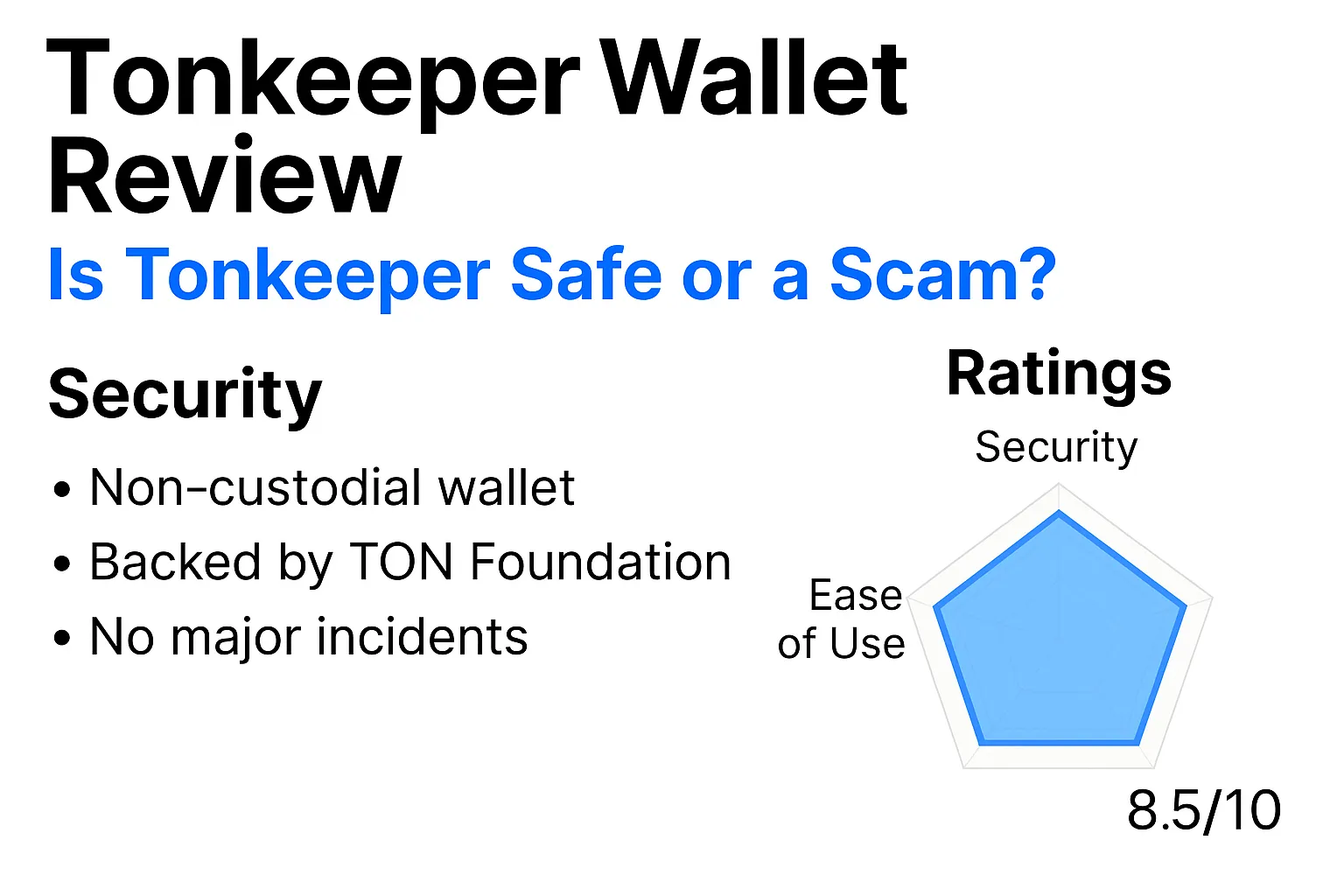 Tonkeeper Wallet Review | Is Tonkeeper Reliable? Is It Safe or a Scam? A Complete Analysis of Features and User Reviews