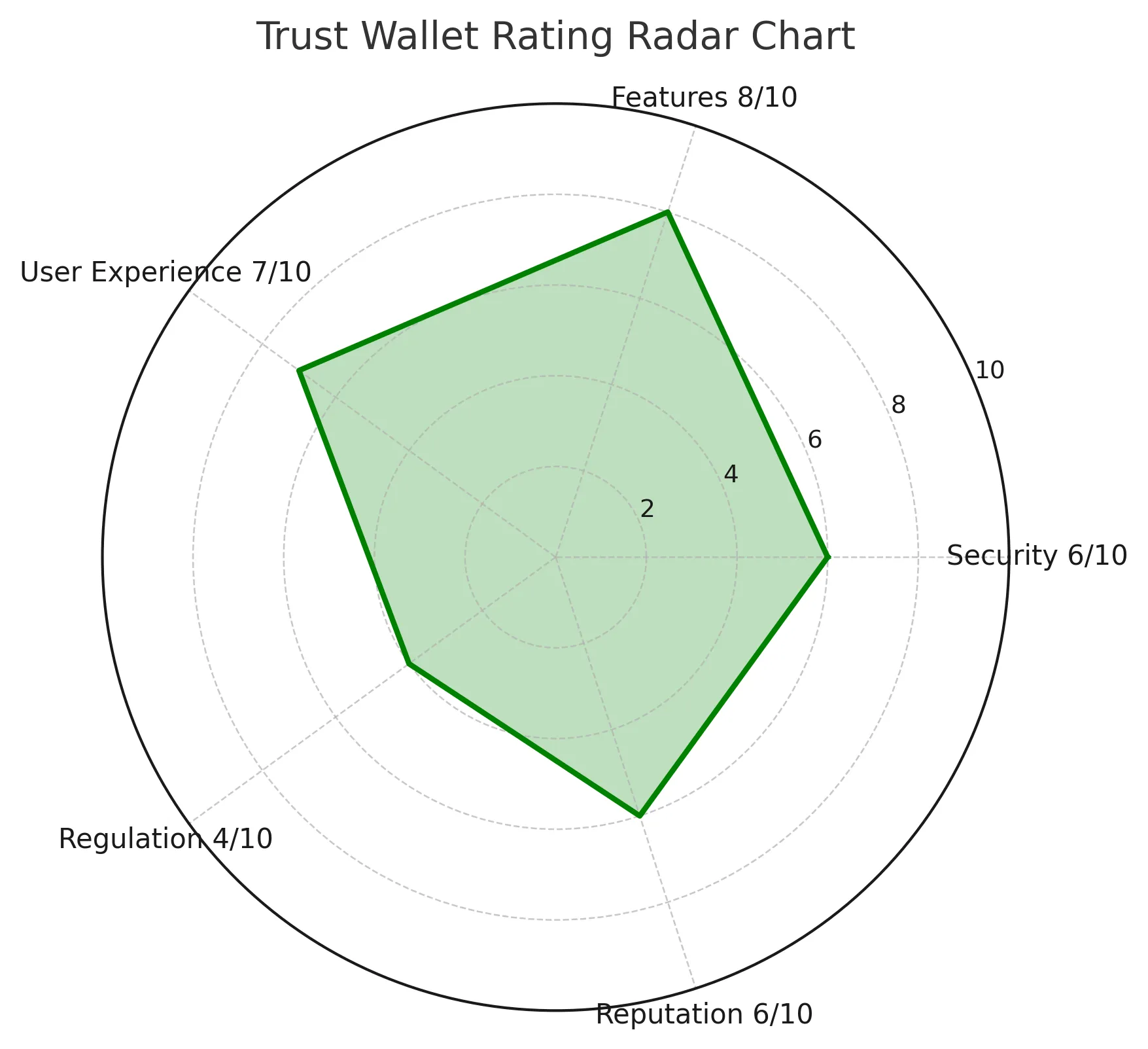 Trust Wallet Review | Is Trust Wallet Reliable? Is It Safe or a Scam?
