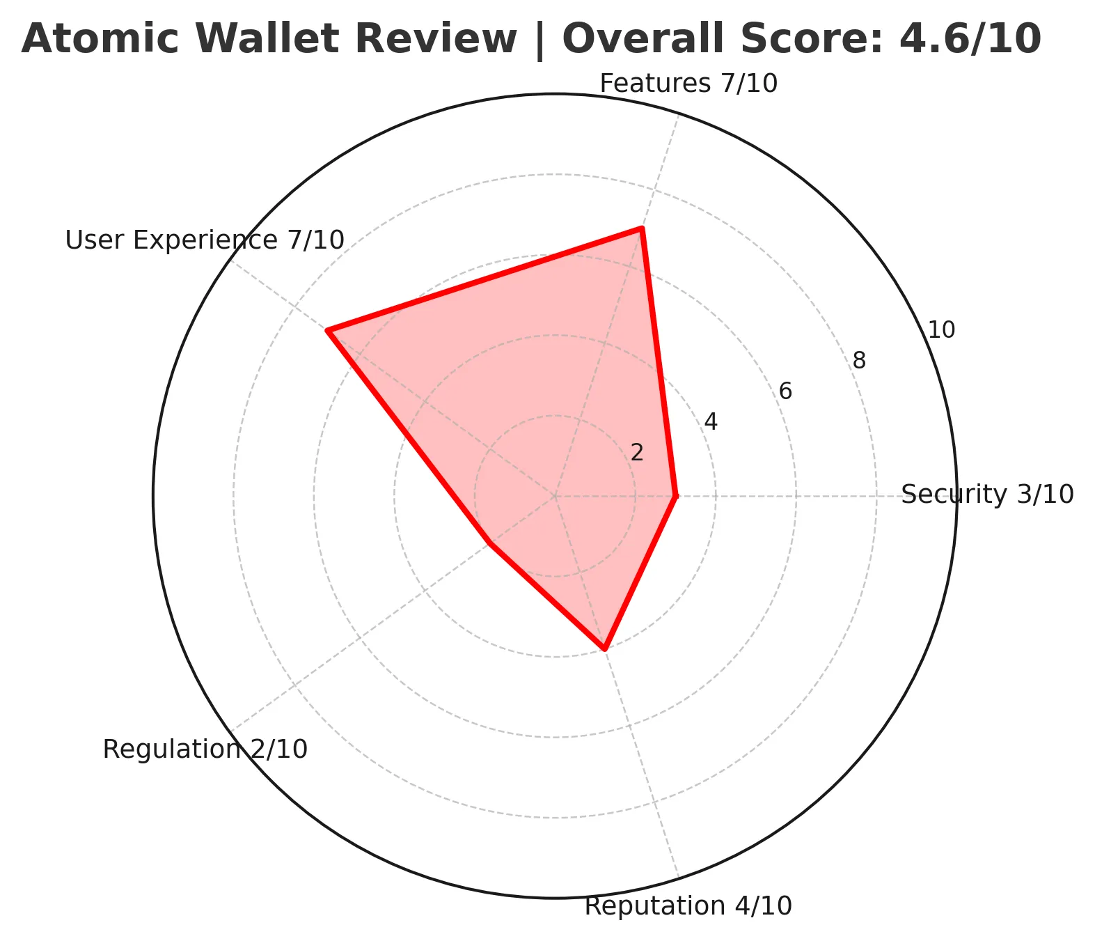 Atomic Wallet Review | Is Atomic Wallet Reliable? Is It Safe or a Scam?