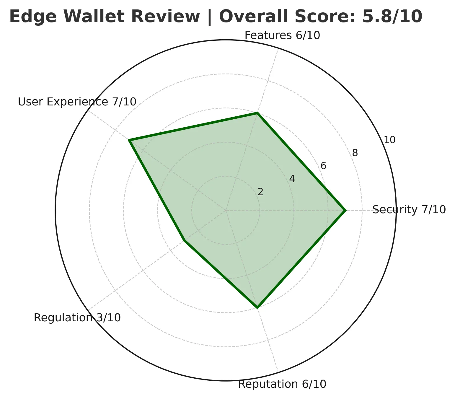 Edge Wallet Review | Is Edge Wallet Reliable? Is It Safe or a Scam? A Complete Analysis of Features, Security, Compliance, and User Reviews