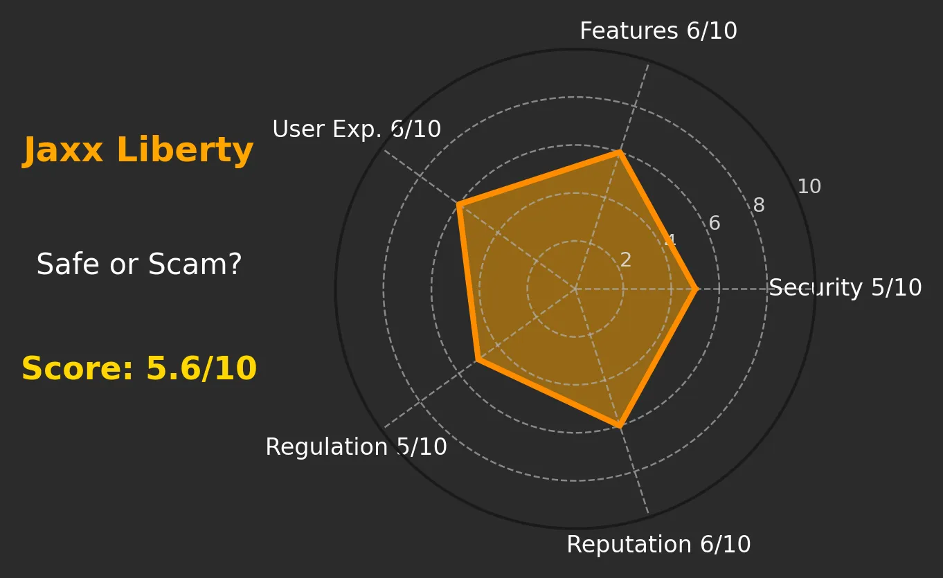 Jaxx Liberty Wallet Review | Is Jaxx Reliable? Is It Safe or a Scam?