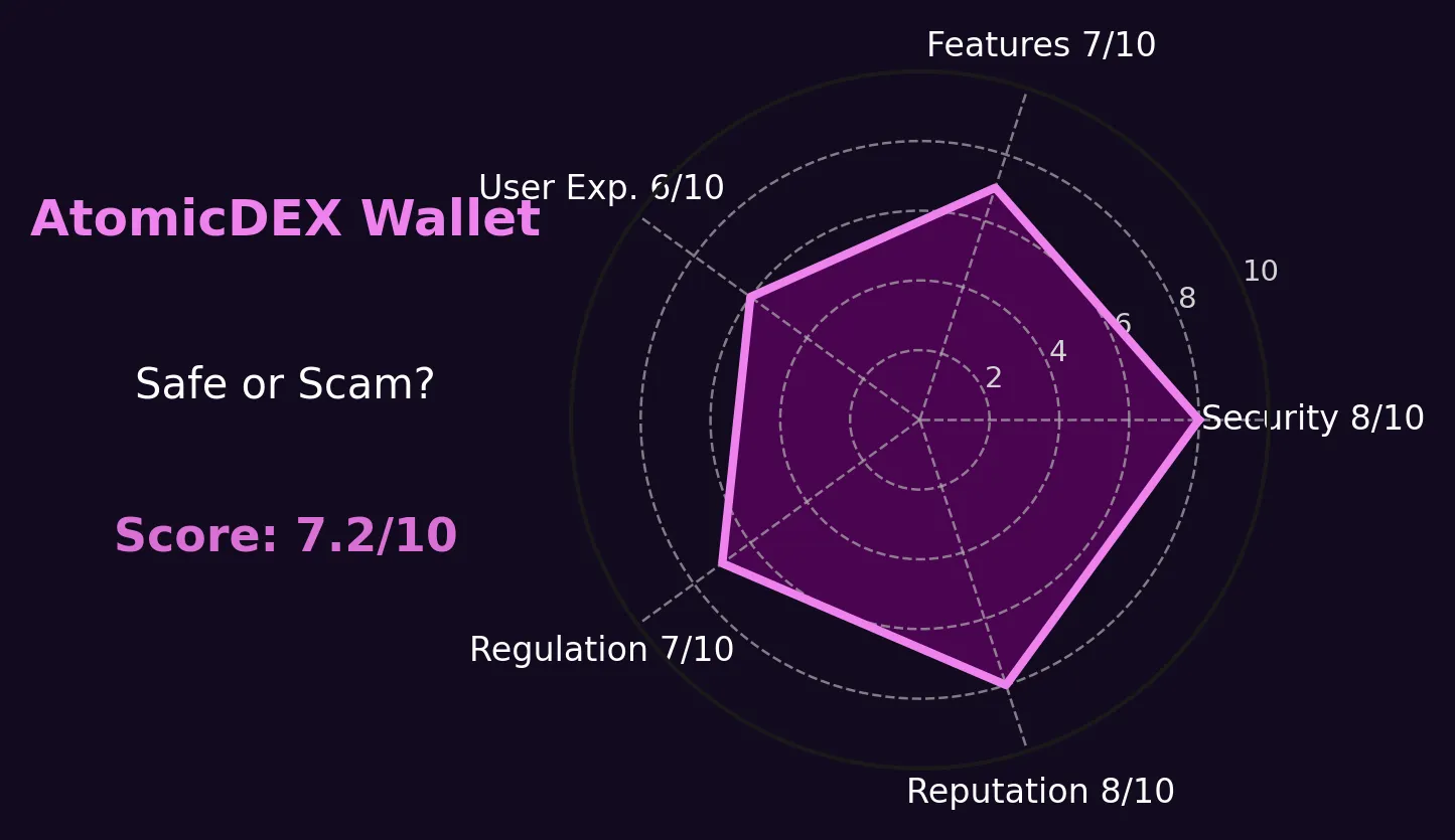 AtomicDEX Wallet Review | Is AtomicDEX Reliable? Is It Safe or a Scam?