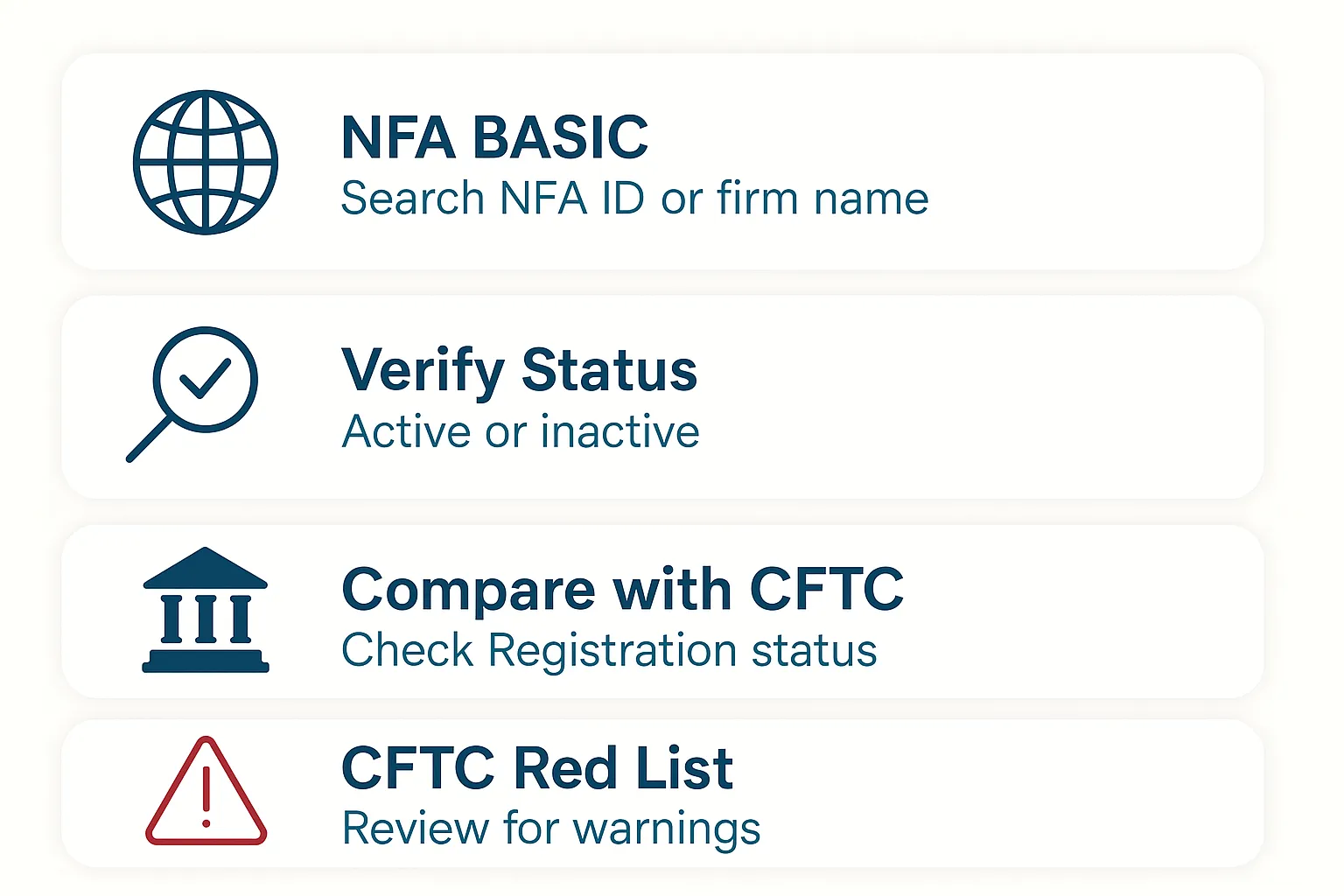 NFA BASIC + CFTCリスト相互検証チュートリアル | 米国規制の実践ガイド