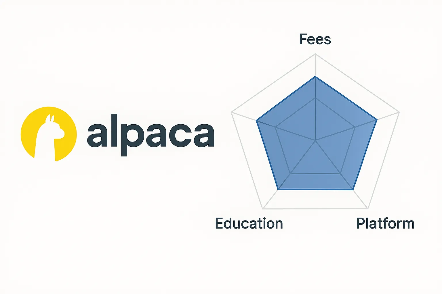 Alpaca Review | Is Alpaca Reliable? Analyzing API US Stock Trading Security, Fees, and User Feedback