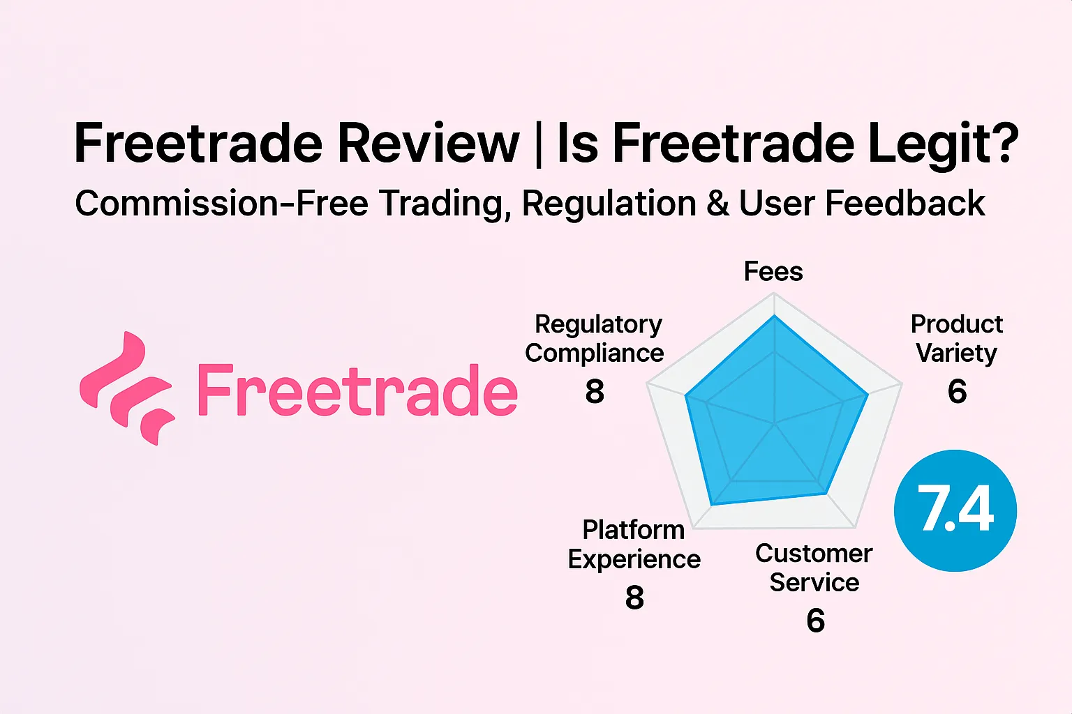 Freetrade Review | Is Freetrade Reliable? A Comprehensive Analysis of Its Commission-Free Model, Regulatory Security, and User Experience