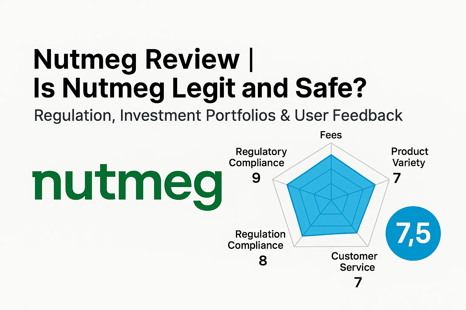 Nutmeg Review | Is Nutmeg Reliable? A Comprehensive Analysis of Regulation, Portfolio, and User Experience