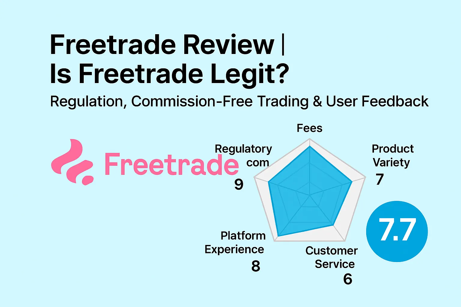 Freetrade Review | Is Freetrade Reliable? A Comprehensive Analysis of Regulation, Commission-Free Trading, and User Experience