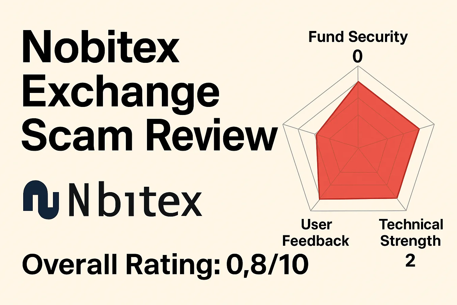 Nobitex Exchange: A Review of Its Demise | Iran's Largest Crypto Exchange Suspected of Hacker Attack and Internet Disruption