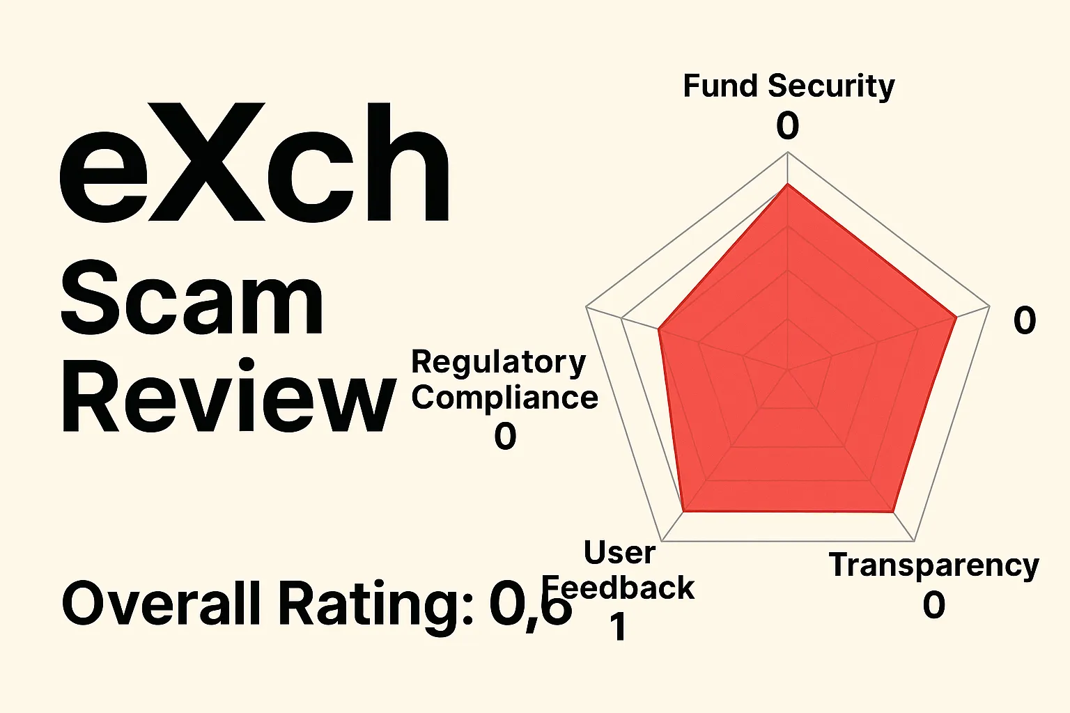 eXch Exchange: A Review of the Defected Exchange | Suspicious Continued Operations Hidden Behind Closure
