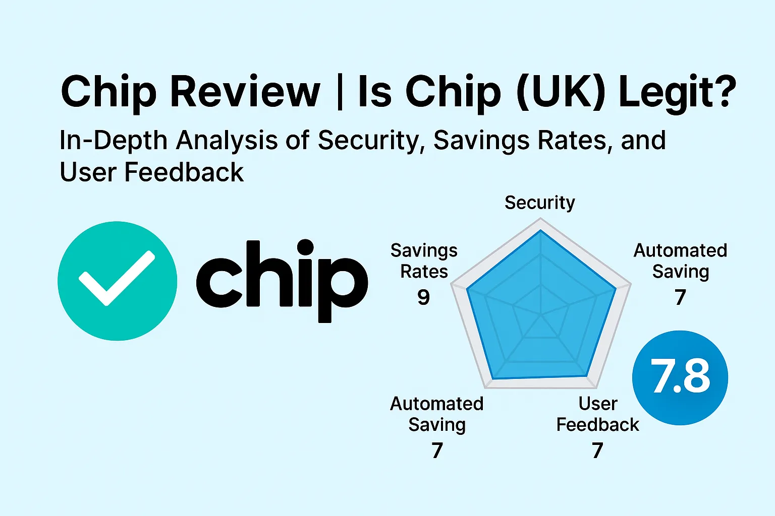Chip UK Review | Is Chip Reliable? A Comprehensive Analysis of Regulation, Savings Rates, Investment Options, and User Reviews