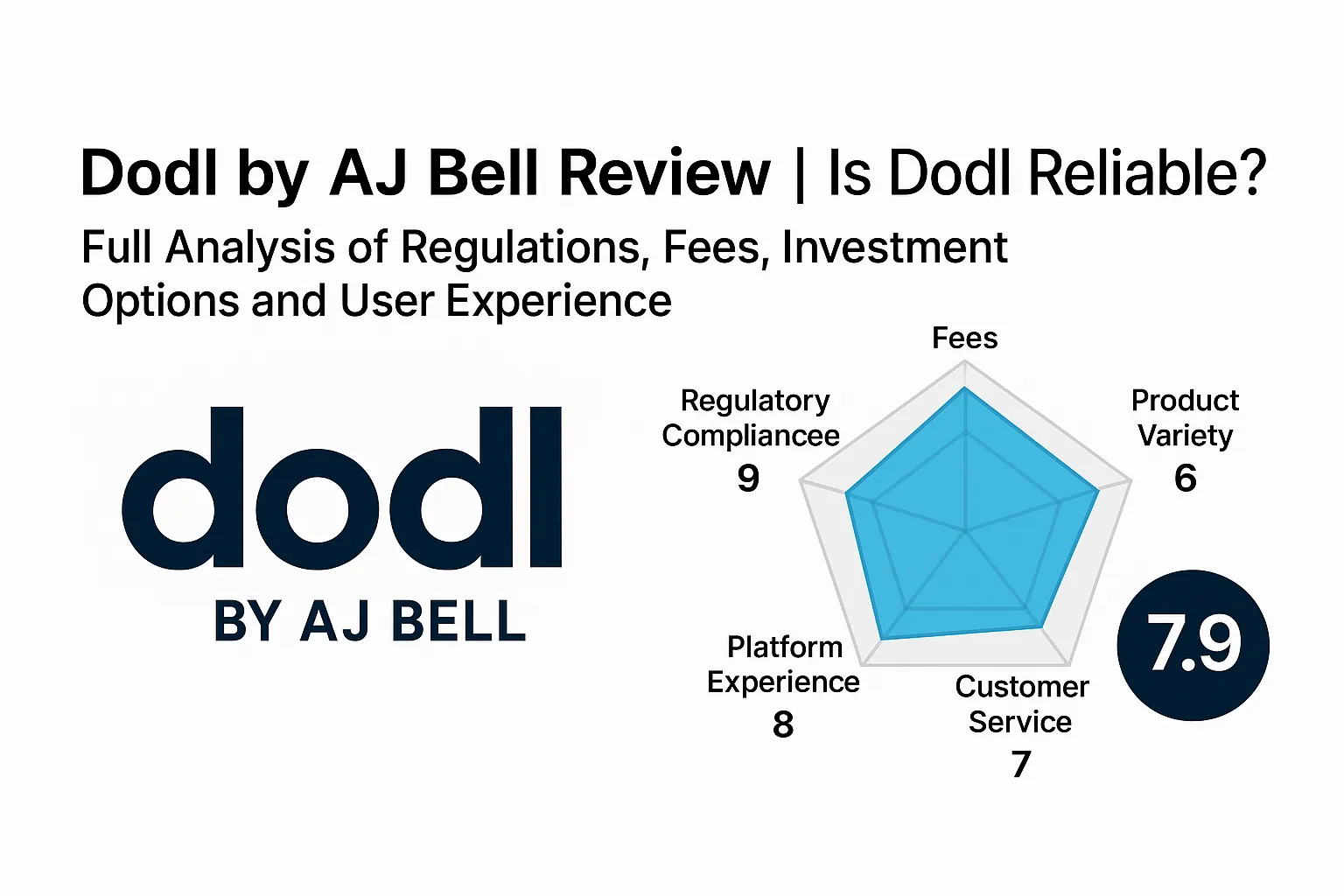 Dodl by AJ Bell Review | Is Dodl Reliable? A Complete Analysis of Regulation, Fees, Investment Options, and User Experience