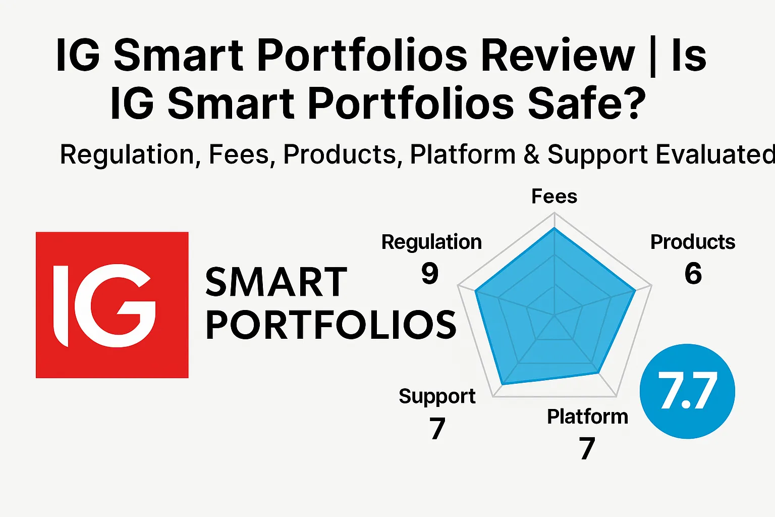 IG Smart Portfolios Review | Is IG's robo-advisor reliable? A comprehensive analysis of regulatory compliance, fee structure, and user reviews.