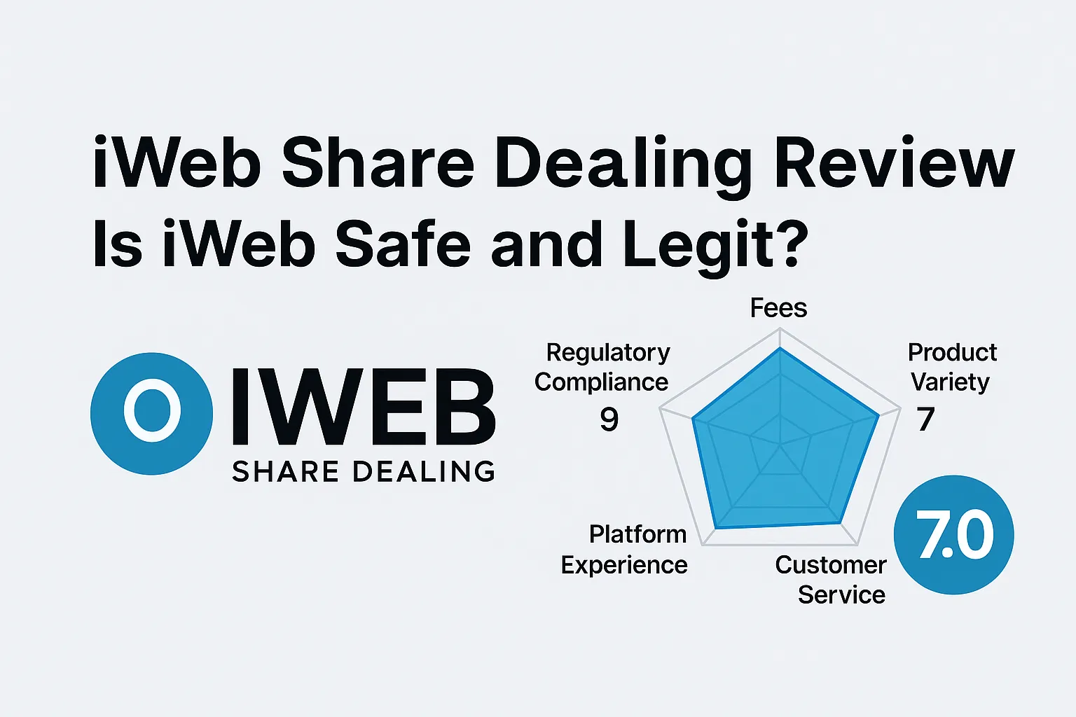 iWeb Share Dealing Review | Is iWeb Reliable? A Comprehensive Analysis of Regulatory Compliance, Transaction Fees, and User Reputation