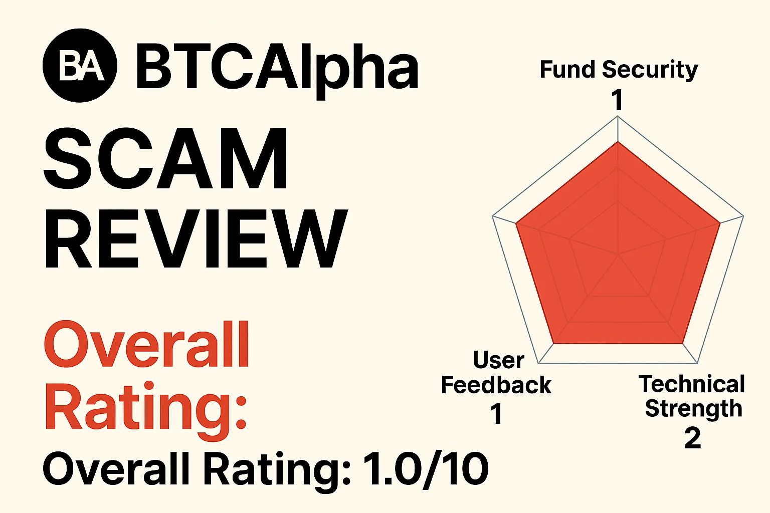 BTCAlpha: A Review of the Defect | Blocked Withdrawals, Lack of Regulation, and Questions of Defect