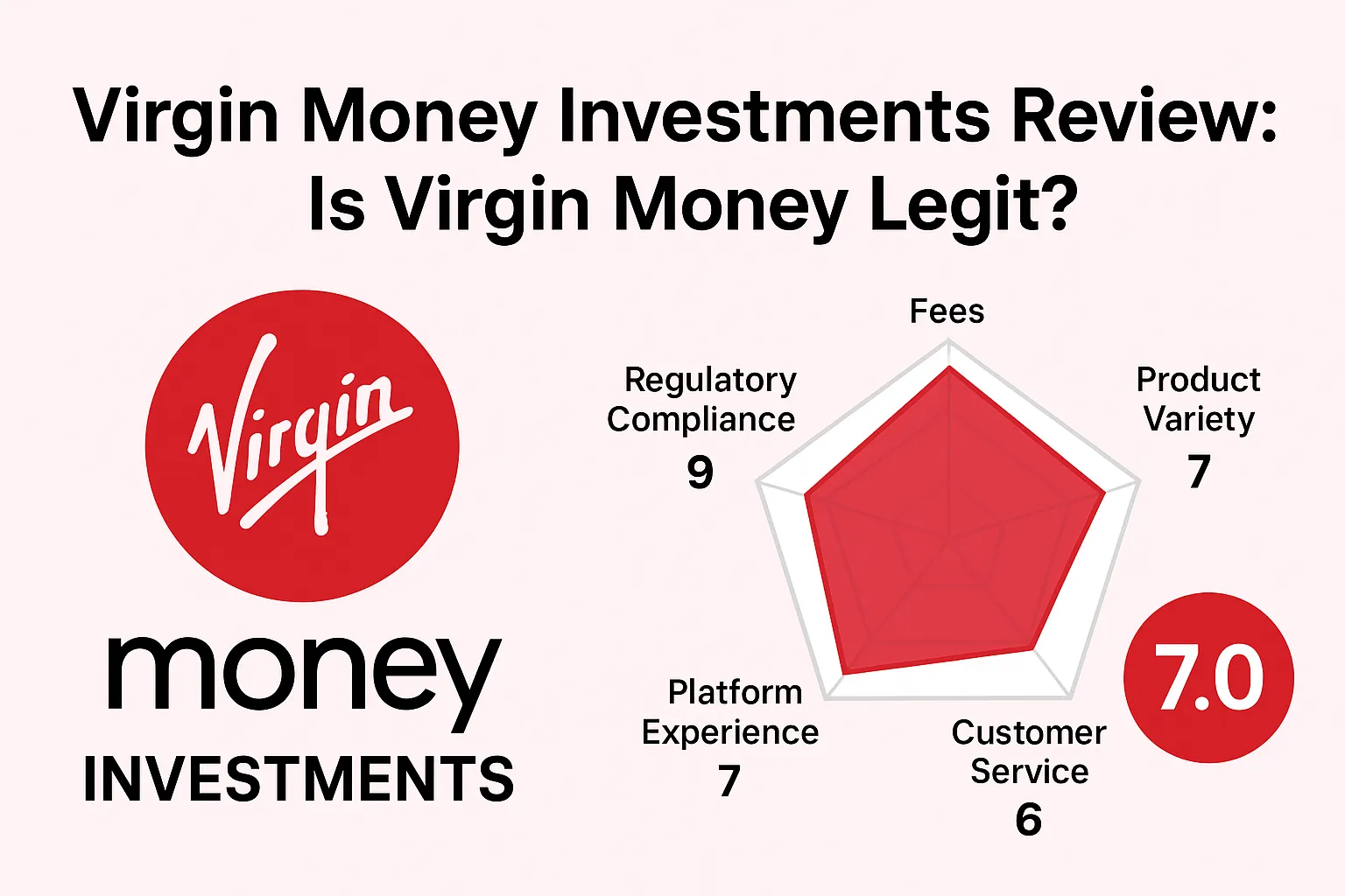 Virgin Money Investments Review | Is Virgin Money Reliable? A Comprehensive Analysis of Regulation, Fees, and User Reputation