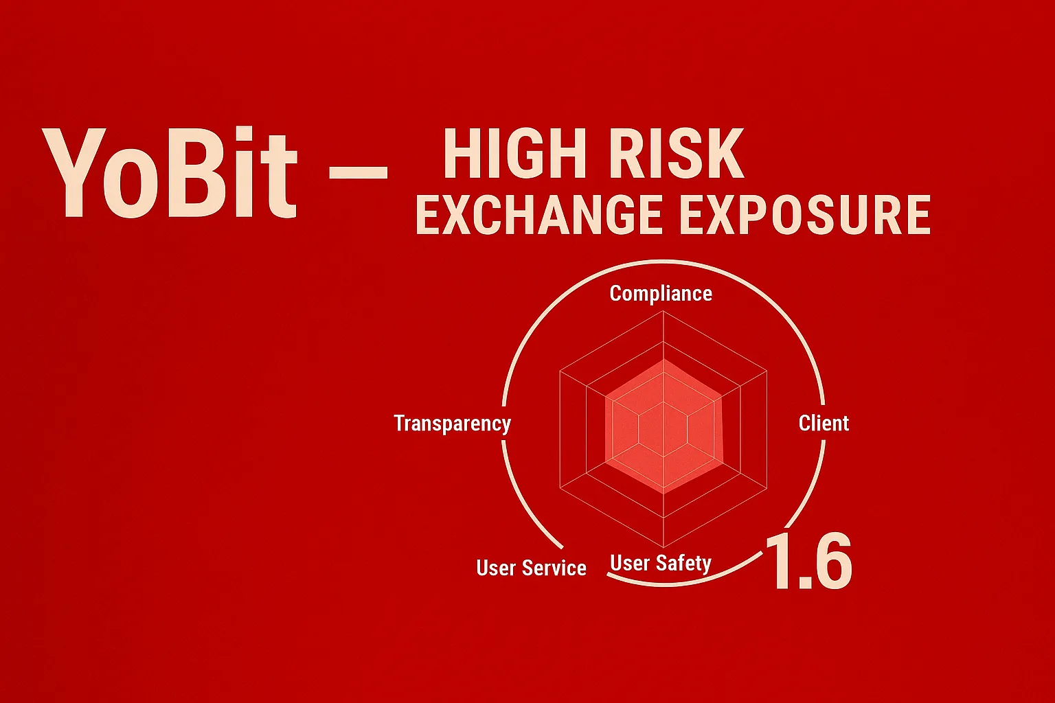 YoBit Warning Review | Is YoBit a Scam? An In-Depth Look at No Regulation, Withdrawal Risks, and Fake Trading Volume